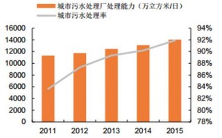 活性污泥的活性指什么，活性污泥的活性是指什么