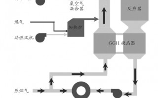 SCR脱硫系统主要由什么组成，scr脱硫脱硝工艺流程图