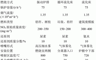 sncr脱硝有什么不好，sncr脱硝工艺