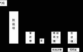 as脱硫的全称是什么，as脱硫工艺简介